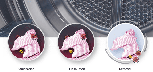 LG Allergy Care in LG laundry appliances have 3 steps to remove allergens and bacteria: 1. Sanitization 2. Dissolution 3. Removal