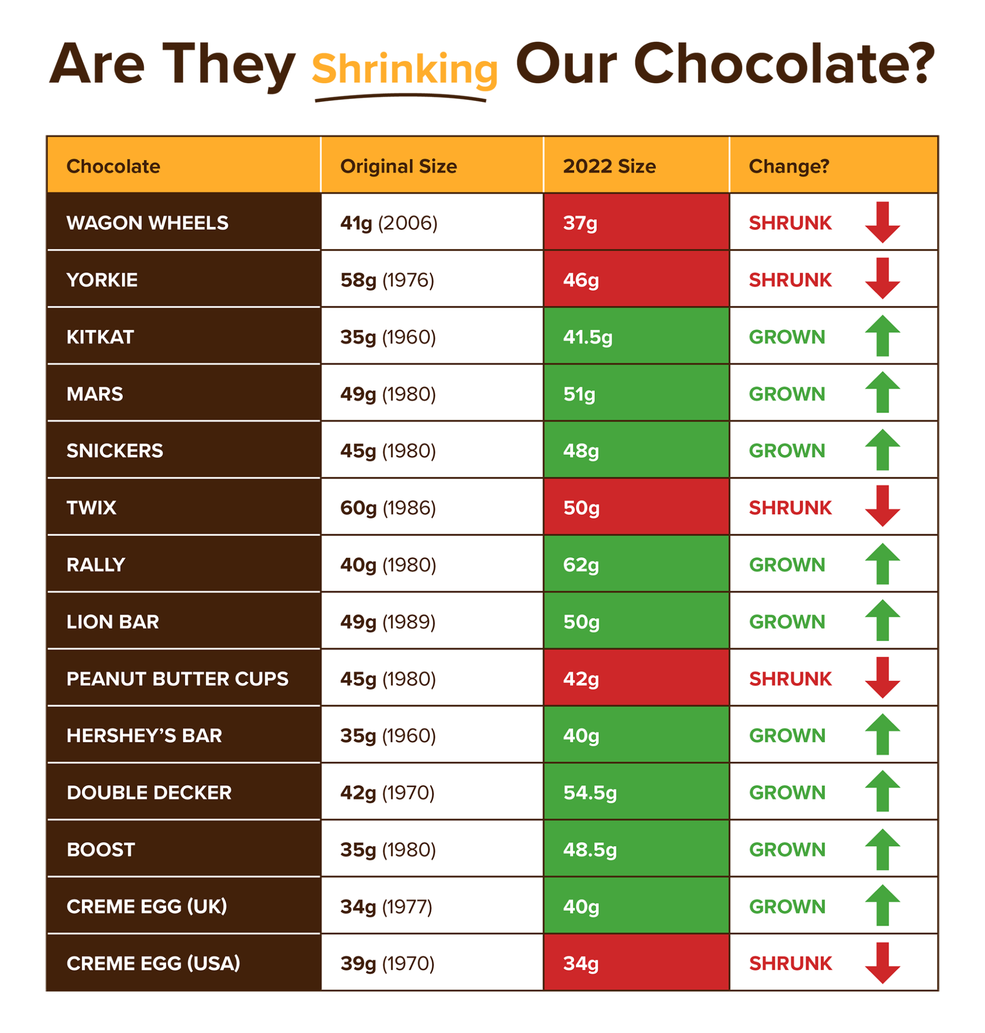 Size Matters Is Shrinkflation Stealing Our Chocolate? Appliance City