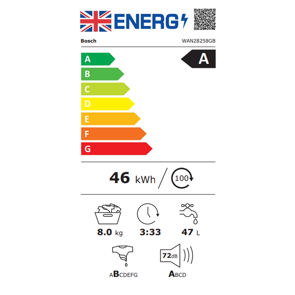 Energy Label