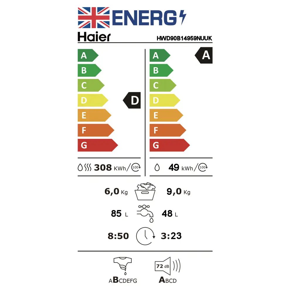 Energy Label