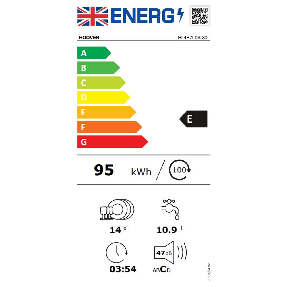 Energy Label