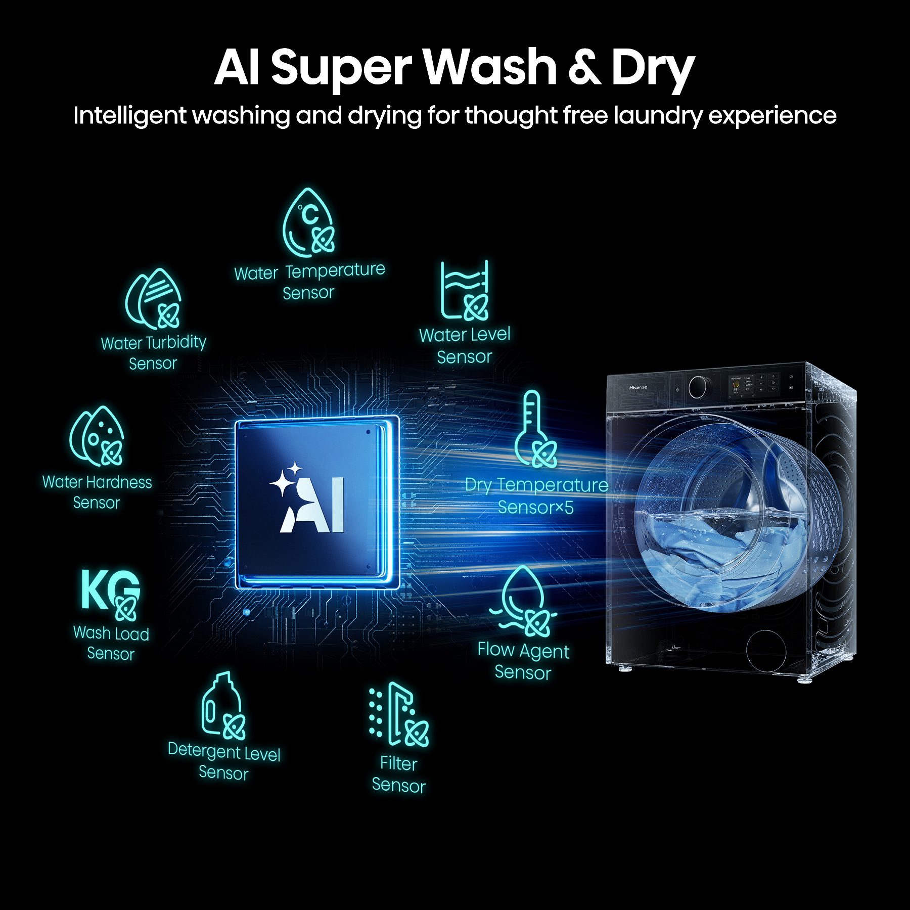 Hisense 12kg/8kg 5i Series Autodose WiFi Heat Pump Washer Dryer WD5I1245BWRH - White Hisense 12kg/8kg 5i Series Autodose WiFi Heat Pump Washer Dryer WD5I1245BWRH - White