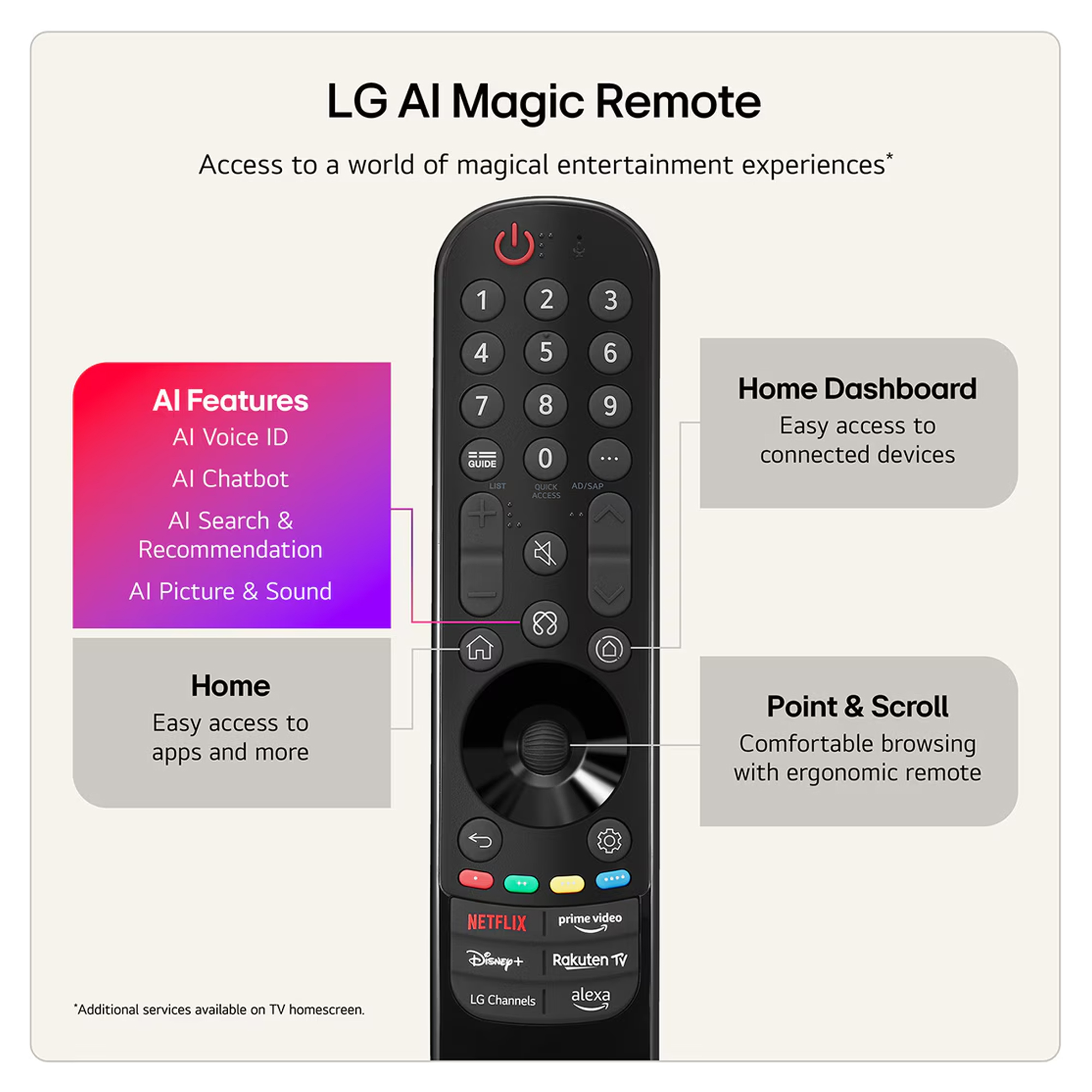 LG 2026 65" Evo AI G6 OLED 4K Smart TV OLED65G64LW LG 2026 65" Evo AI G6 OLED 4K Smart TV OLED65G64LW
