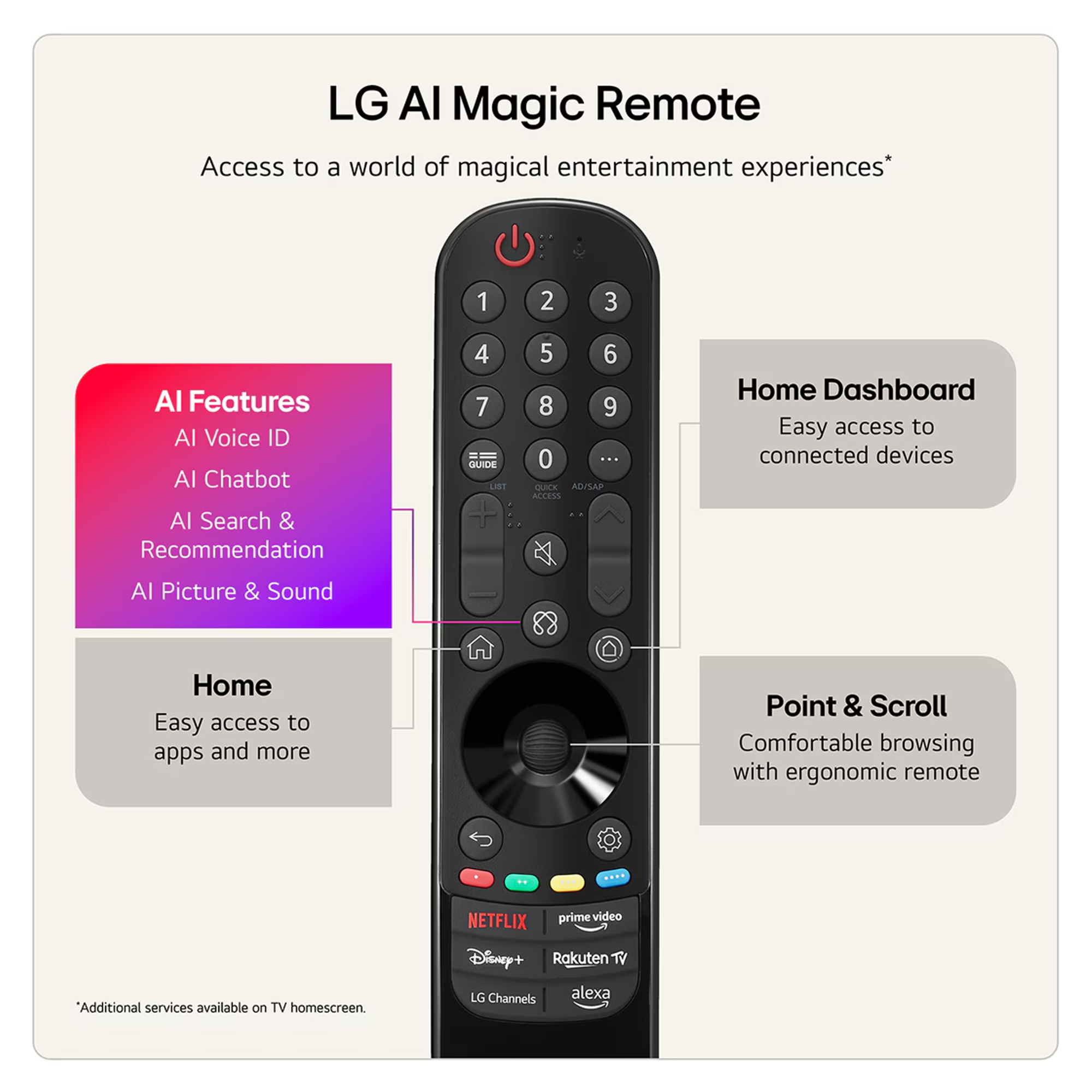 LG 2026 77" Evo AI G6 OLED 4K Smart TV OLED77G64LW - Wall Mount Version LG 2026 77" Evo AI G6 OLED 4K Smart TV OLED77G64LW - Wall Mount Version