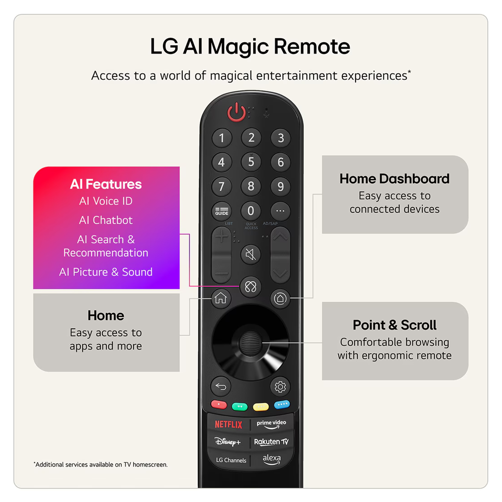 LG 2026 83" Evo AI G6 OLED 4K Smart TV OLED83G64LW - Wall Mount Version LG 2026 83" Evo AI G6 OLED 4K Smart TV OLED83G64LW - Wall Mount Version