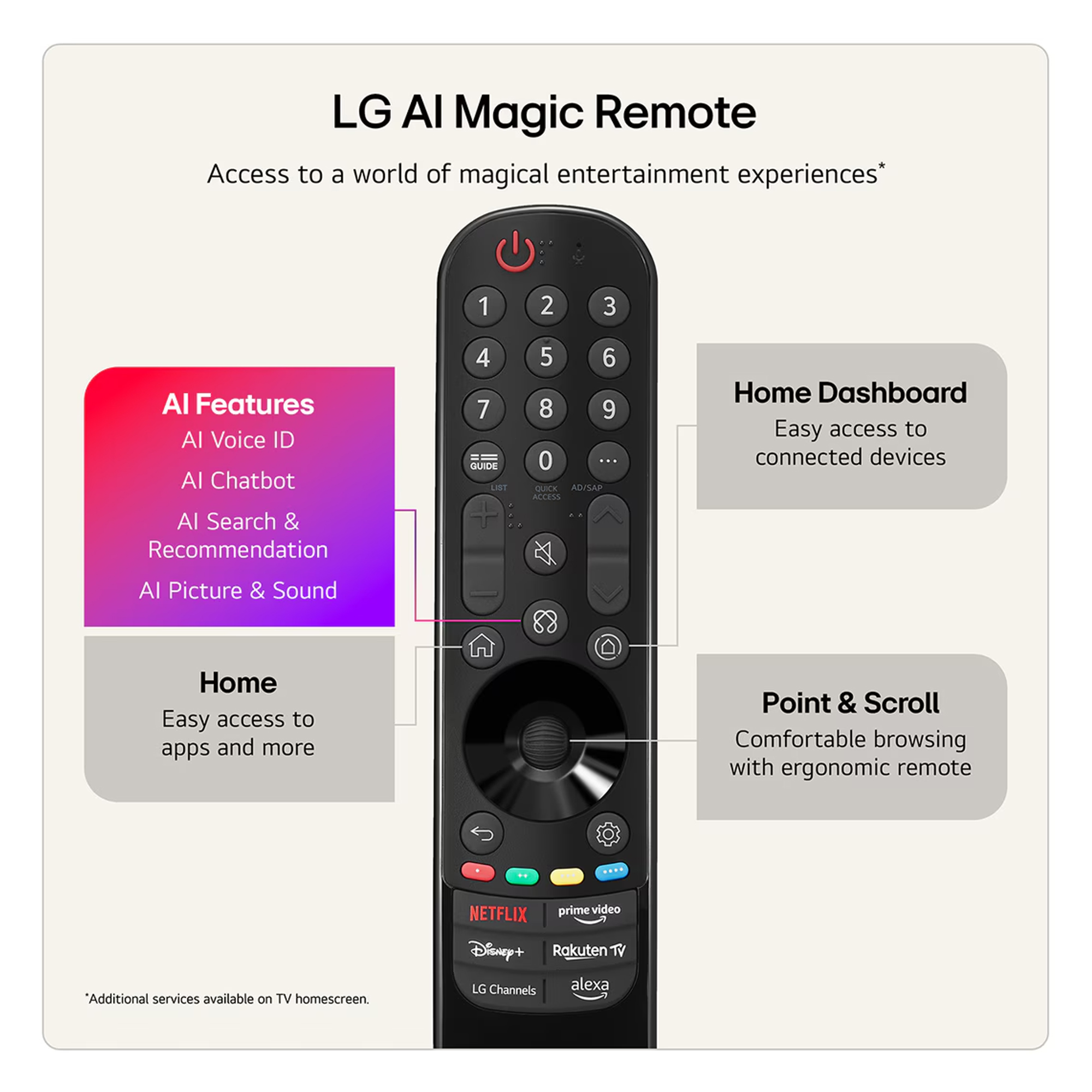 LG 2026 97" Evo AI G6 OLED 4K Smart TV OLED97G64LW - Wall Mount Version LG 2026 97" Evo AI G6 OLED 4K Smart TV OLED97G64LW - Wall Mount Version