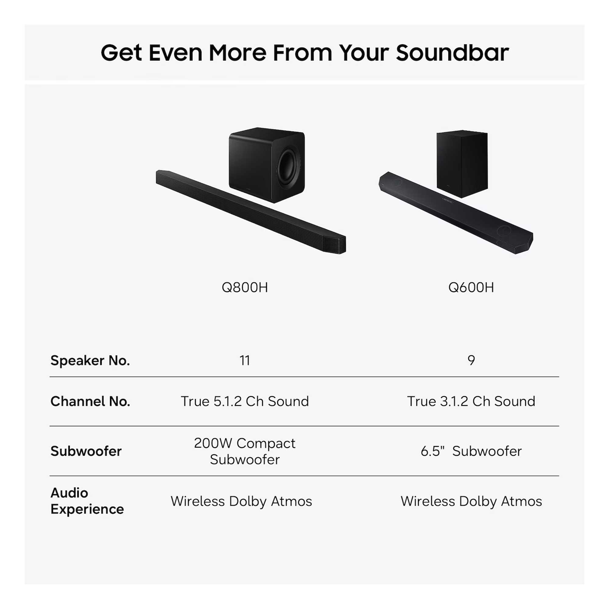 Samsung 2026 Q600H Q-Series 3.1.2ch Soundbar Subwoofer Dolby Atmos, Apple AirPlay HW-Q600H/XU - Black Samsung 2026 Q600H Q-Series 3.1.2ch Soundbar Subwoofer Dolby Atmos, Apple AirPlay HW-Q600H/XU - Black