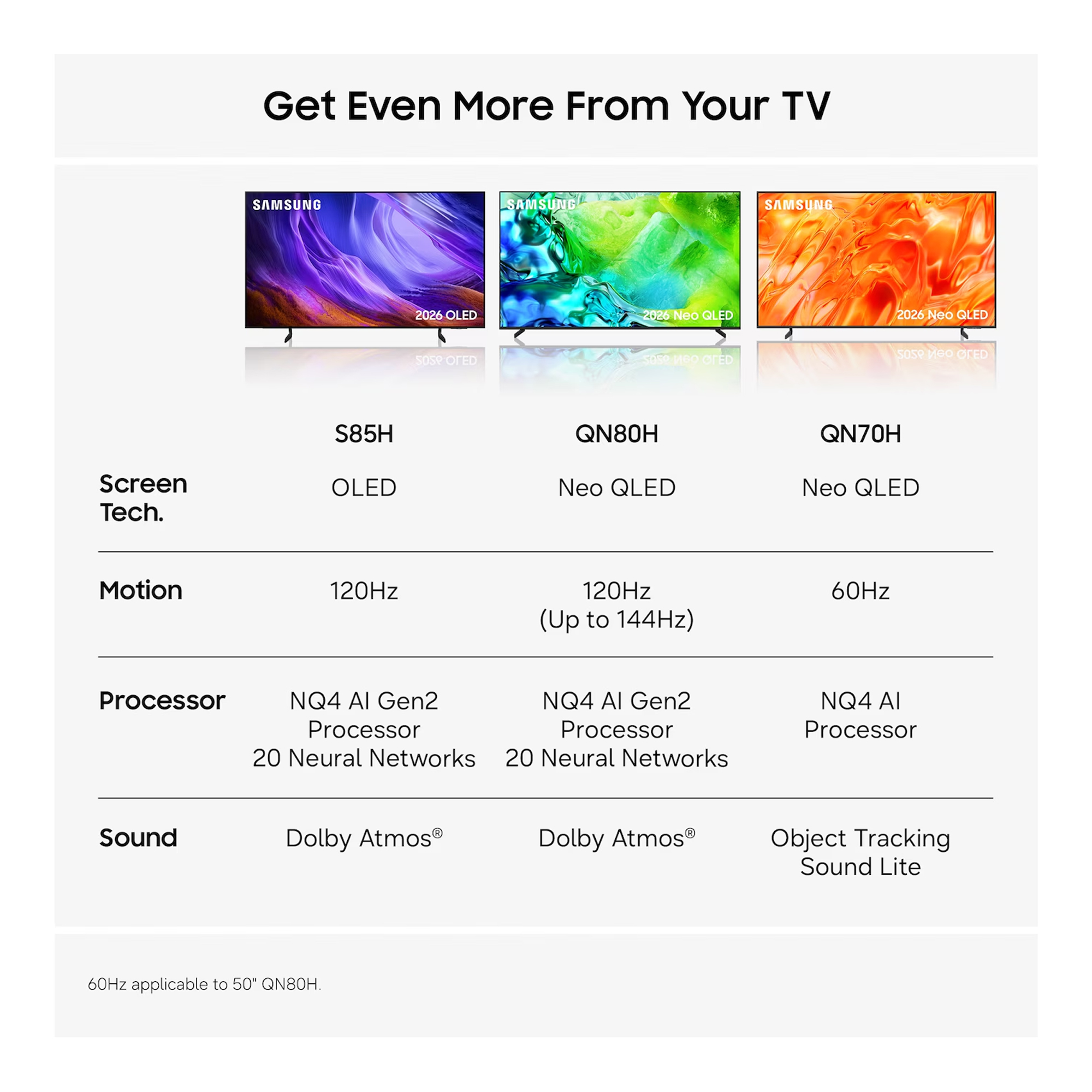 Samsung 2026 100" Neo QLED QN80H 4K Vision AI Smart TV QE100QN80HUXXU - Black Samsung 2026 100" Neo QLED QN80H 4K Vision AI Smart TV QE100QN80HUXXU - Black