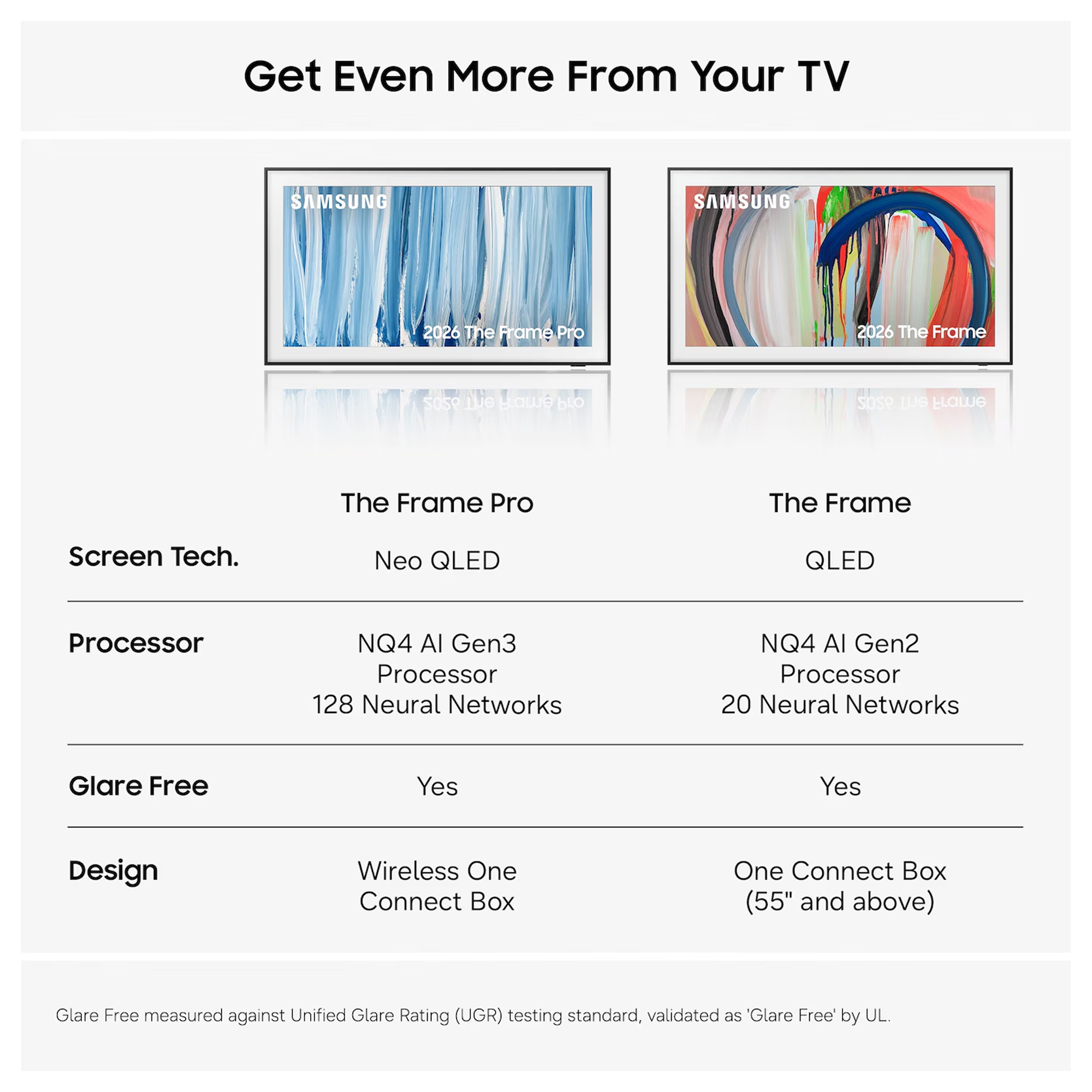 Samsung 2026 65" The Frame Pro LS03HW 4K Vision AI Smart TV QE65LS03HWUXXU Samsung 2026 65" The Frame Pro LS03HW 4K Vision AI Smart TV QE65LS03HWUXXU