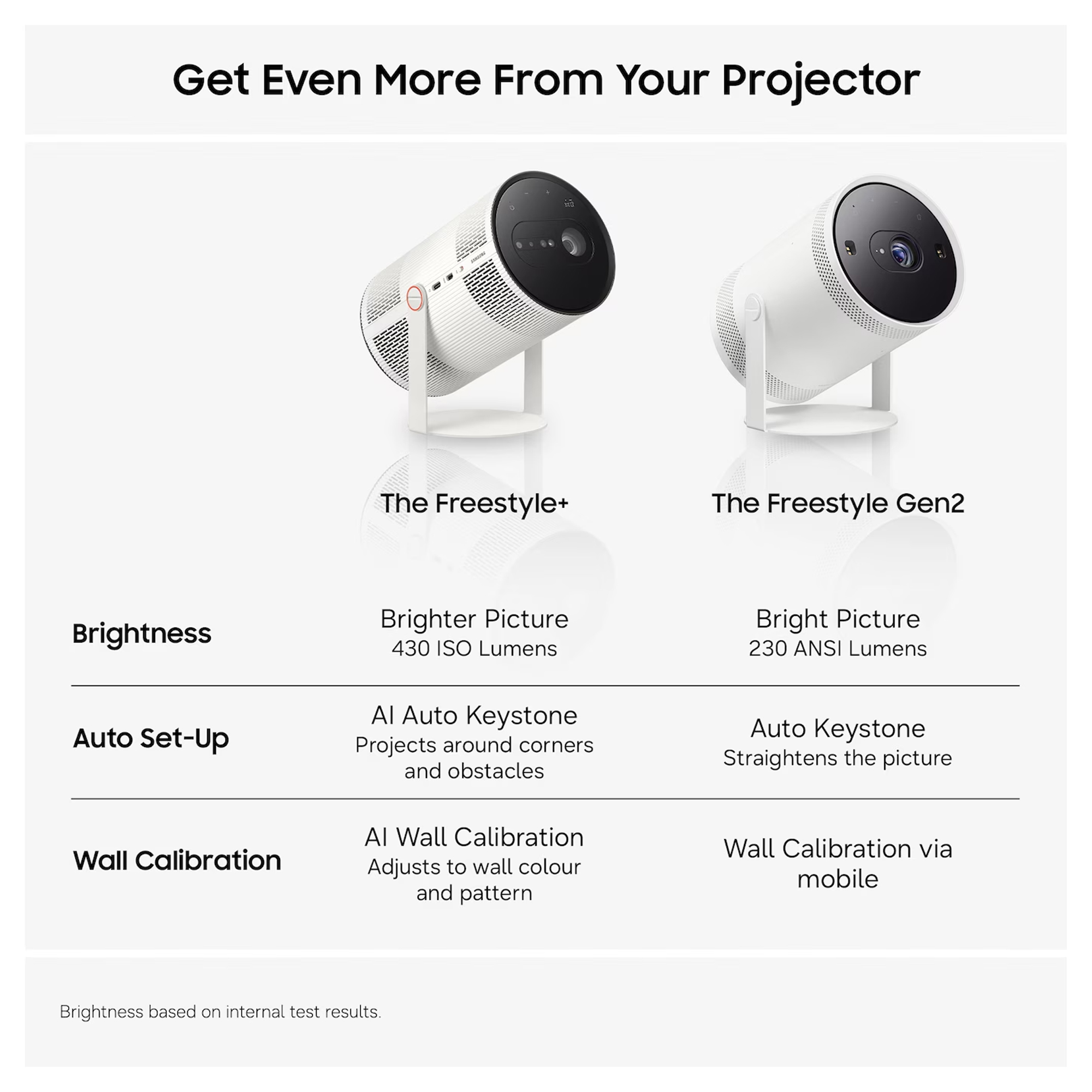 Samsung 2026 Freestyle+ Full HD Portable Projector SP-LFF3HLAXXXU - Cloud White Samsung 2026 Freestyle+ Full HD Portable Projector SP-LFF3HLAXXXU - Cloud White