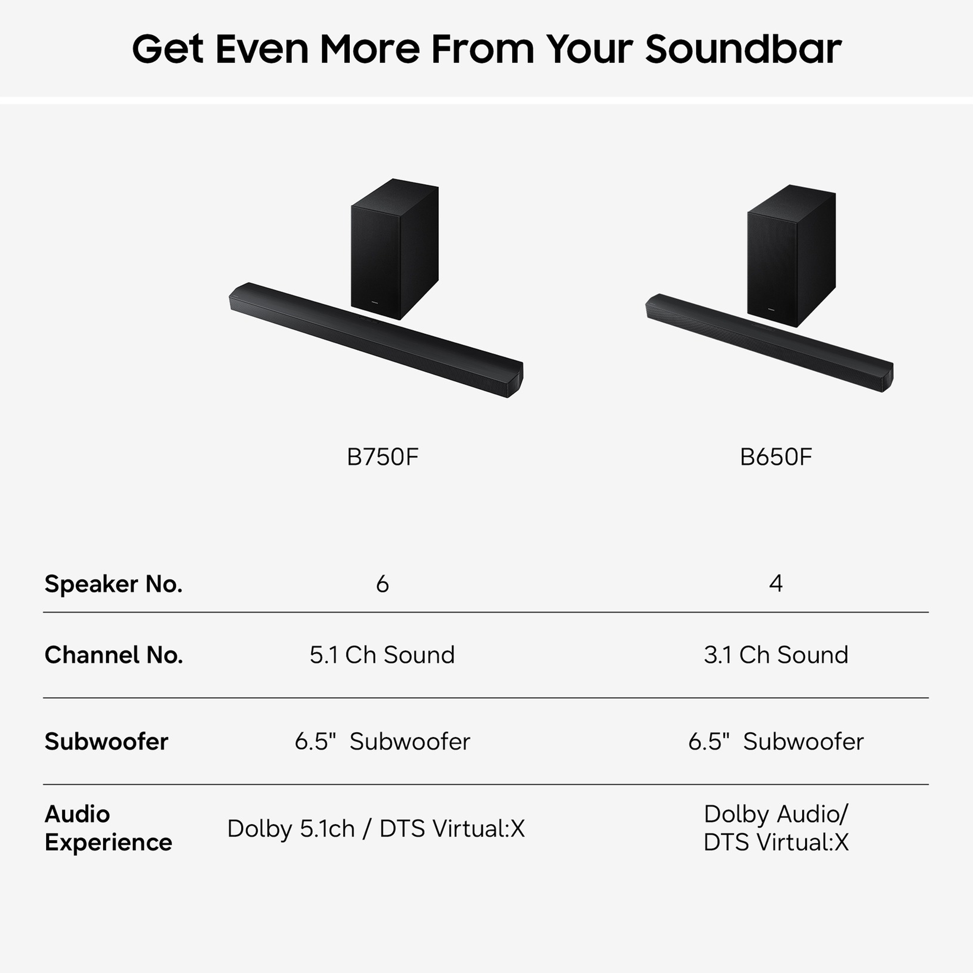 Samsung B-Series B650F 3.1ch Soundbar with Subwoofer HW-B650F/XU - Black Samsung B-Series B650F 3.1ch Soundbar with Subwoofer HW-B650F/XU - Black