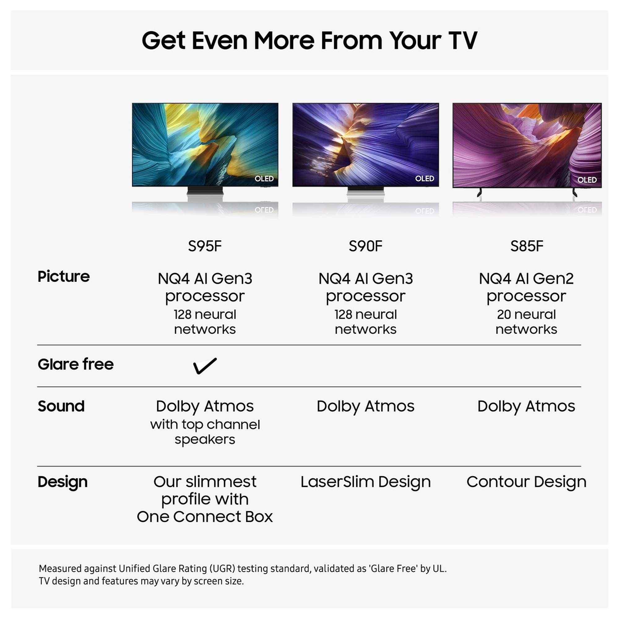 Samsung 2026 83" 4K OLED Smart AI TV QE83S95FAEXXU - Graphite Samsung 2026 83" 4K OLED Smart AI TV QE83S95FAEXXU - Graphite