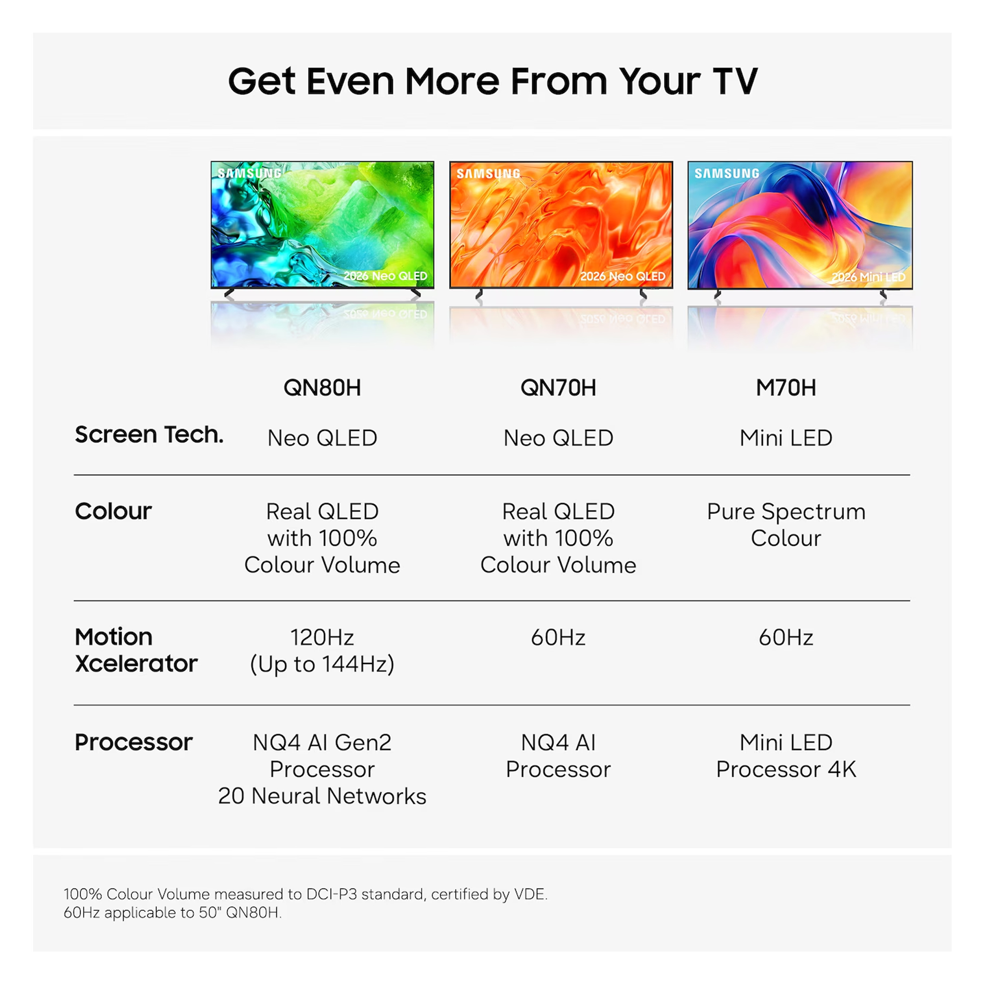 Samsung 2026 43" Mini LED M70H 4K Vision AI Smart TV UE43M70HAKXXU - Black Samsung 2026 43" Mini LED M70H 4K Vision AI Smart TV UE43M70HAKXXU - Black