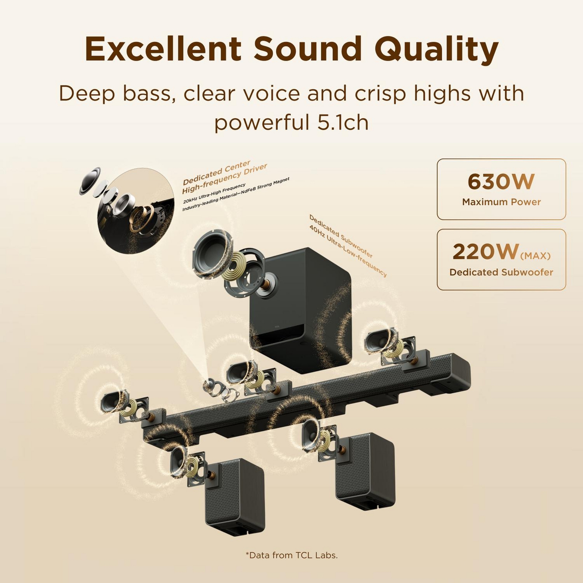 TCL 5.1ch Soundbar And Subwoofer S65K-UK - Black TCL 5.1ch Soundbar And Subwoofer S65K-UK - Black