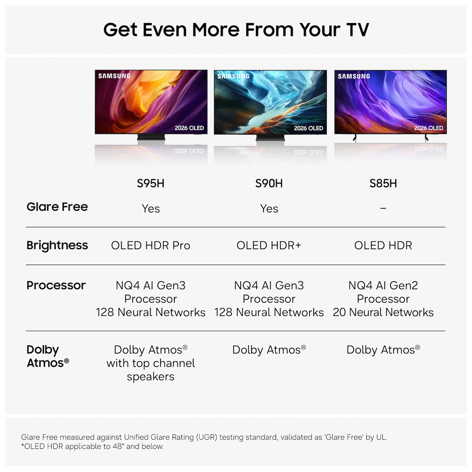 Samsung 83" OLED 4K Vision AI Smart TV QE83S85HAEXXU - Graphite Samsung 83" OLED 4K Vision AI Smart TV QE83S85HAEXXU - Graphite